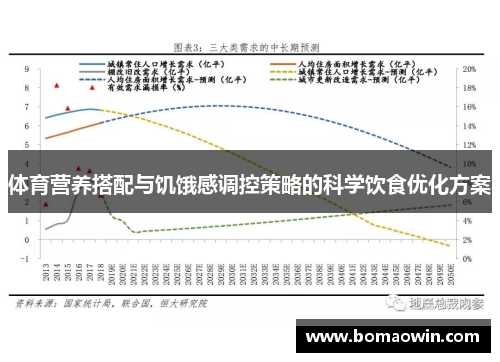 体育营养搭配与饥饿感调控策略的科学饮食优化方案