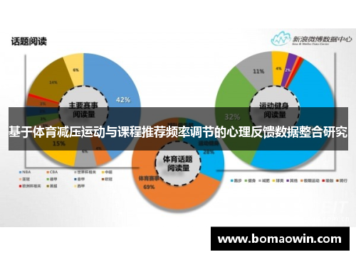 基于体育减压运动与课程推荐频率调节的心理反馈数据整合研究
