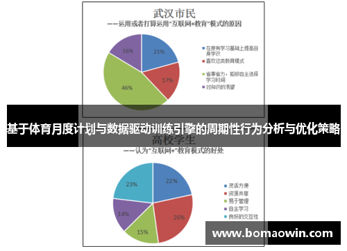基于体育月度计划与数据驱动训练引擎的周期性行为分析与优化策略