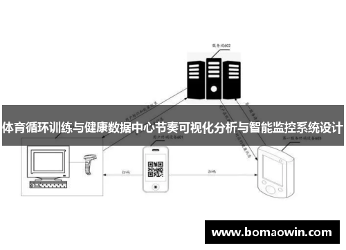 体育循环训练与健康数据中心节奏可视化分析与智能监控系统设计