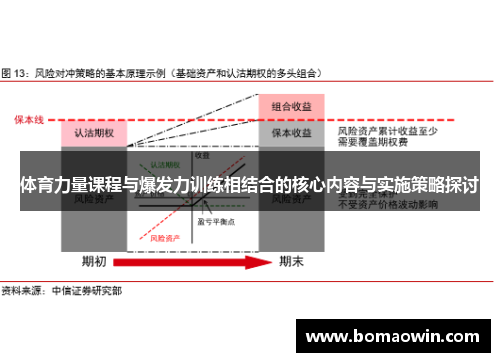 体育力量课程与爆发力训练相结合的核心内容与实施策略探讨