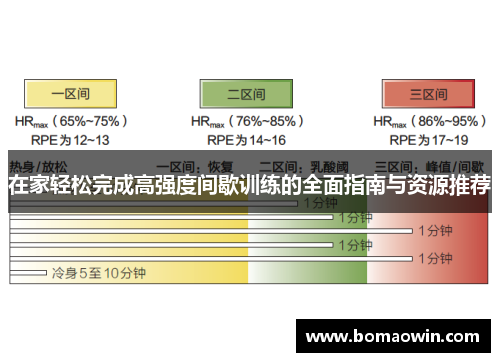在家轻松完成高强度间歇训练的全面指南与资源推荐