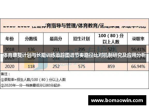 体育康复计划与长期训练追踪图谱节奏路径比对机制研究及应用分析
