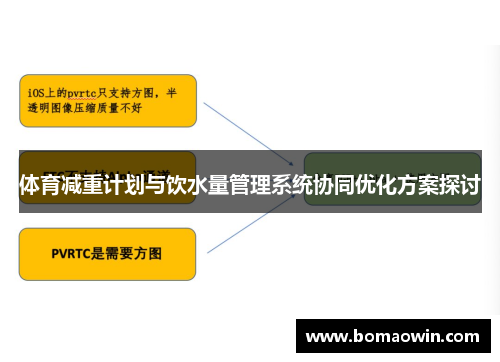 体育减重计划与饮水量管理系统协同优化方案探讨